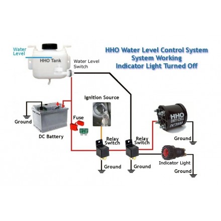Water Level Control System 