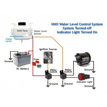 Wasserspiegelregel System