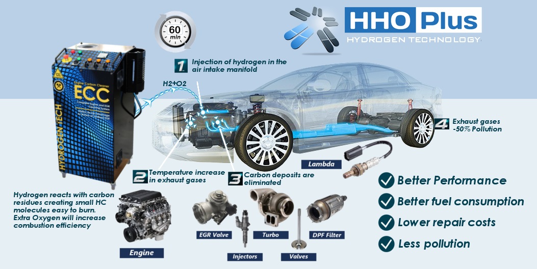 hho system